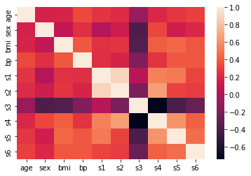 Demo correlation heatmap